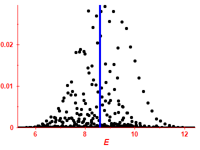 Strength function